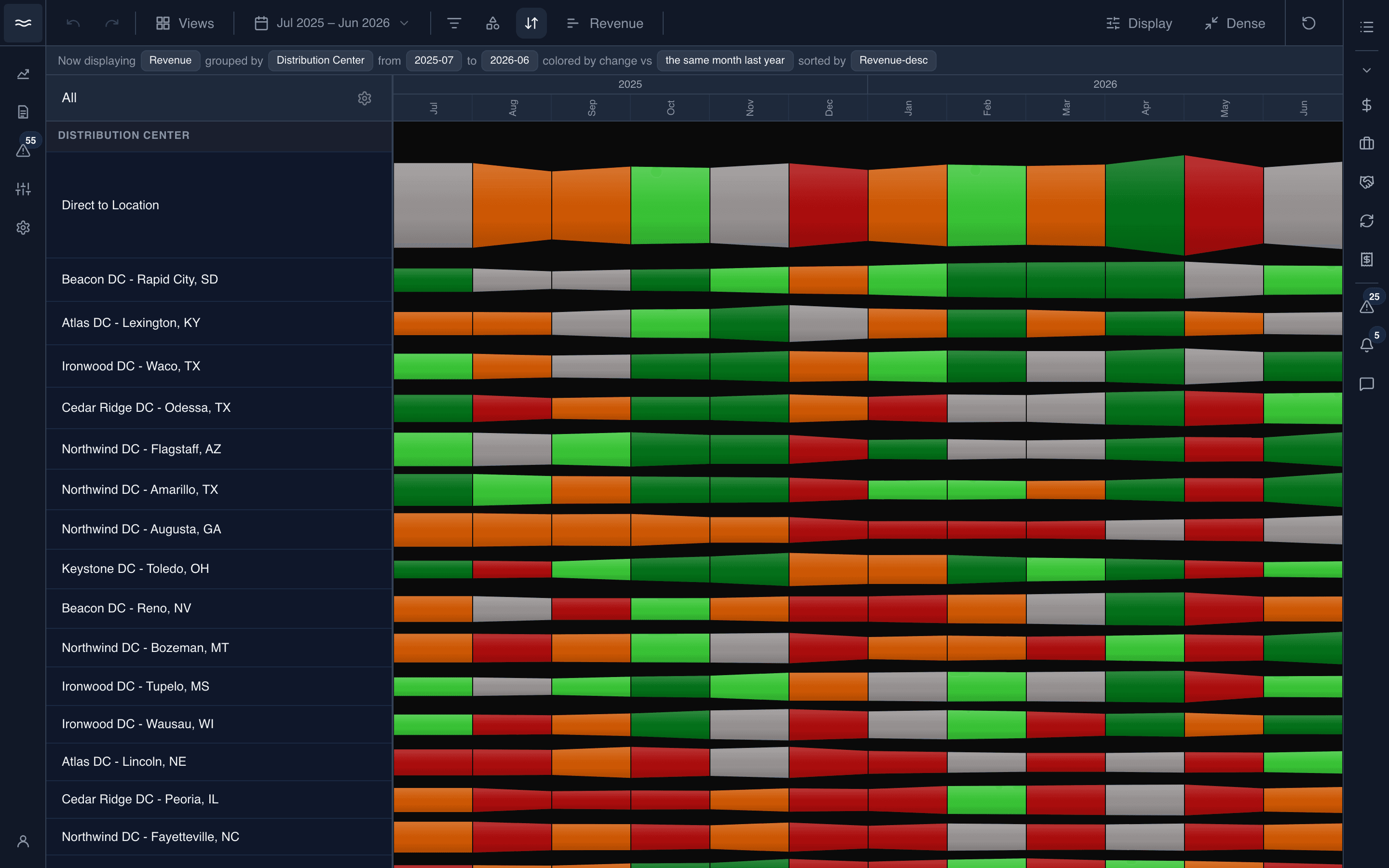 The river in dense mode — every category and two years of months on one screen