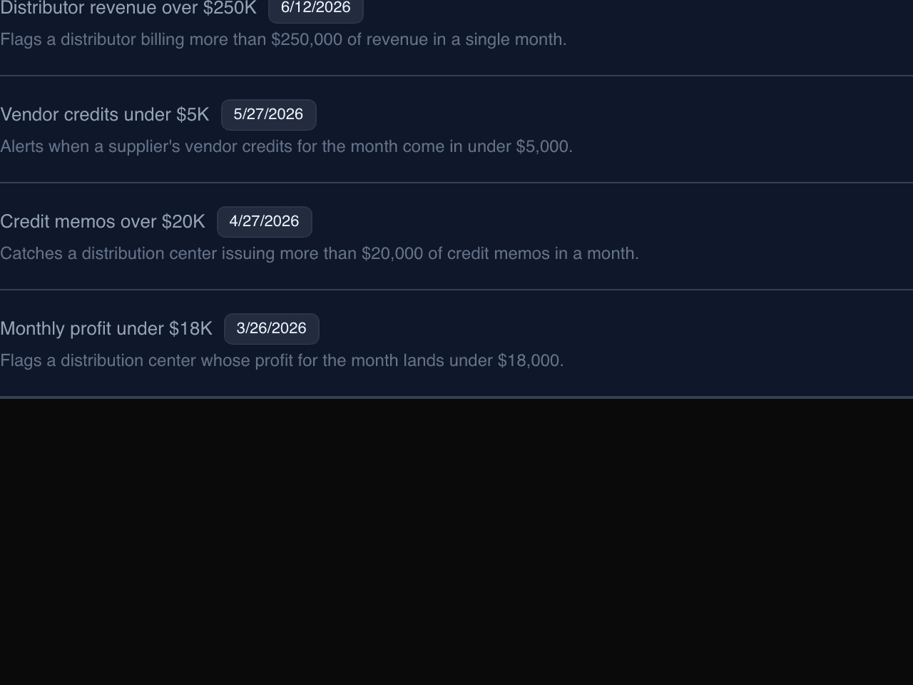 Rules list — margin, backorder, and aging checks in one place